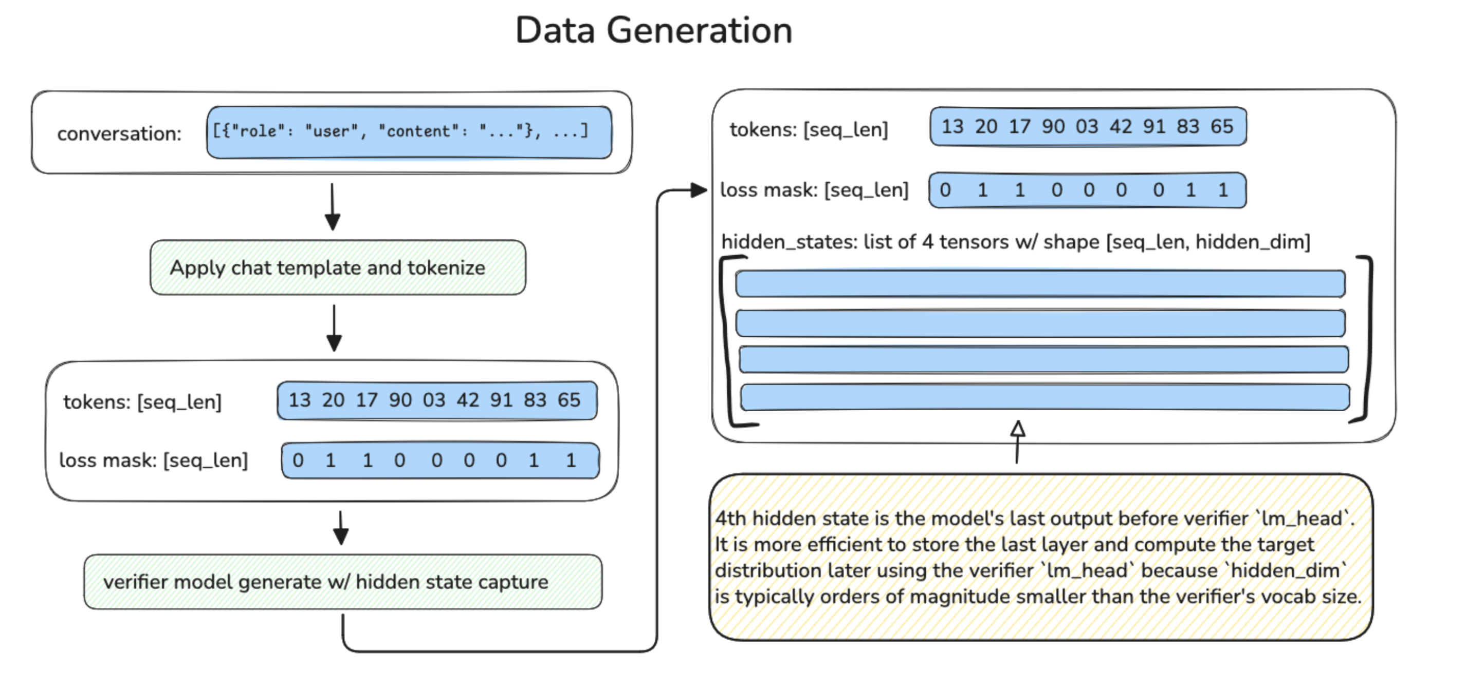 data_generation_overview